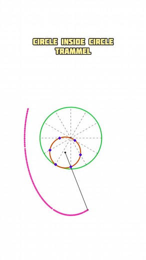 Circle Inside Circle Trammel #linkage #simulation #engineering #geometry #caddesign #mechanical #mechanism #creative | Mechanical Mastery