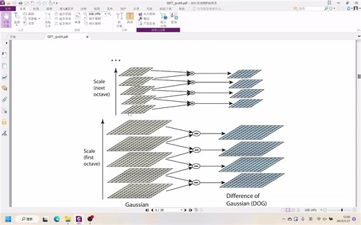 Distinctive Image Features from Scale-Invariant Keypoints 论文讲解