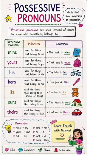 Possessive Pronouns Made Easy | Mine, Yours, His, Hers, Ours, Theirs | English Grammar #shorts