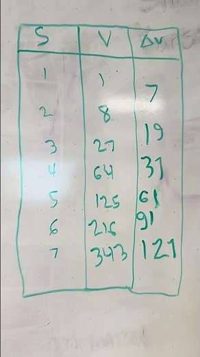 In Class 8 27 25 Module 1 Power Function