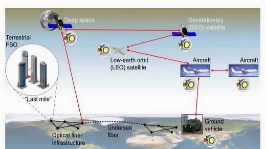 Optotune二维振镜的介绍与应用