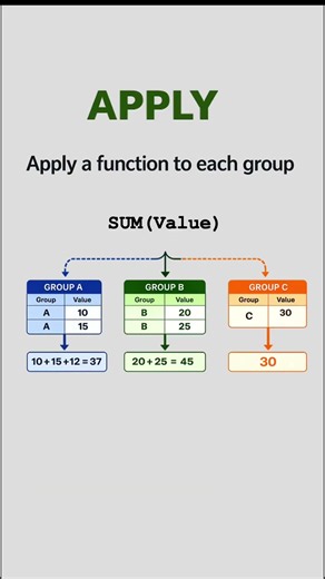 Pandas GROUP BY Finally Makes Sense in 5 Seconds 🐼⚡🐍