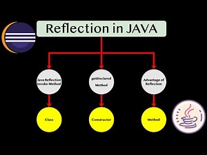 Java reflection invoke method with parameters|Java reflection in Tamil | java reflection API
