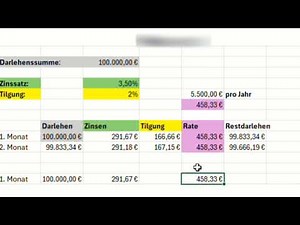 Excel: Annuitätendarlehen (Tilgungshypothek), Abzahlungsdarlehen Erklärt!