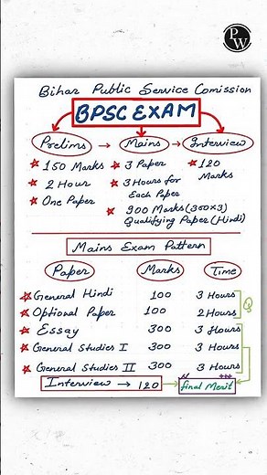 BPSC Syllabus & Exam Pattern #BPSC #71stBPSC #Syllabus #ExamPattern