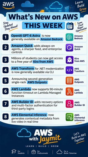 AWS New Updates This Week 🚀 | Amazon Bedrock, Kiro, Lambda, AWS Transform & More #AWS
