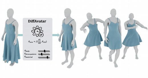 DiffAvatar: Simulation-Ready Garment Optimization with Differentiable Simulation | Yifei Li