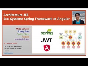 Part 2 JEE et Ecosystèmes Spring Angular JWT - Application de E-Commerce-Concepts