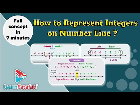 Class 7 Maths Integers - How to Represent Integers on Number Line - LearnFatafat