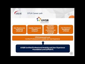 UXQB Webinar