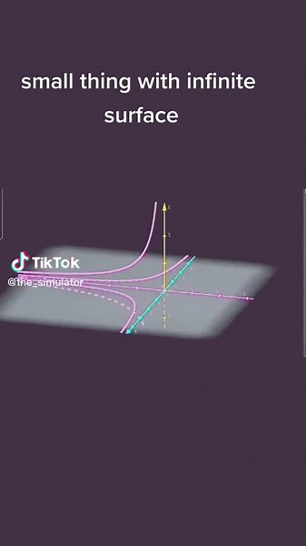 Exploring Mathematical Concepts Through Visual Representations