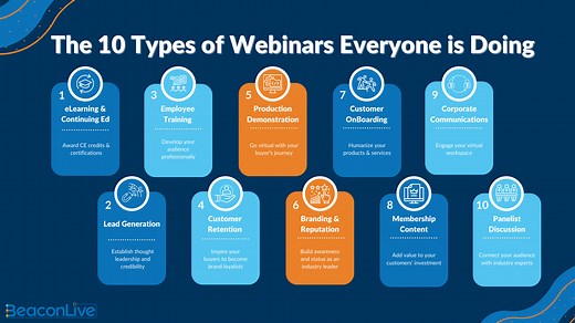 The 10 Types of Webinars Everyone Is Doing | BeaconLive