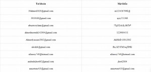 3 phút tạo tài khoản Chat GPT Free tại Việt Nam (vĩnh viễn 100%) | Viết bởi Genlogin Việt Nam