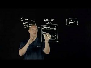 Secure Data Tokenization