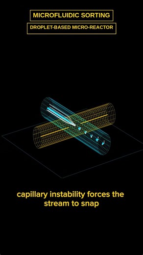 How Oil Shears Water Into 10,000 Micro-Droplets 💧 #physics
