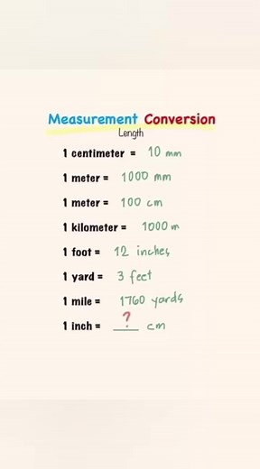 Measurement conversion. Basic units of length and its conversation. Mathematics. General science #MeasurementConversions #LengthConversions #UnitConversion #MathTips #LearningMadeEasy #ConversionFactors #ScienceEssentials #MathEssentials #education | Knowledge pills