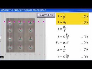 CBSE Class 12 Physics - 5 | Magnetism and Matter | Full Chapter | NCERT Animation | JEE NEET CBSE