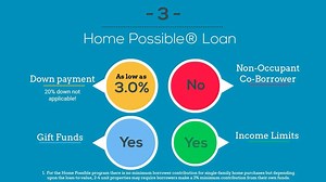First-Time Homebuyers: Here is a quick look at our programs. Contact us today to get started! | Homebridge Financial Services, Inc.