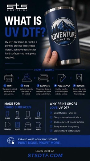 What is UV DTF ?