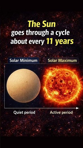 Captured Sunspots… Here’s What They Mean 🌞