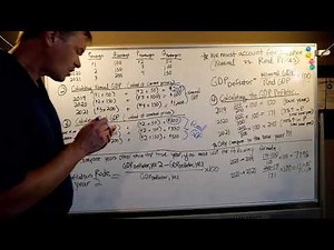 Calculating Nominal and Real GDP (GDP Deflator/Inflation in Year 2)