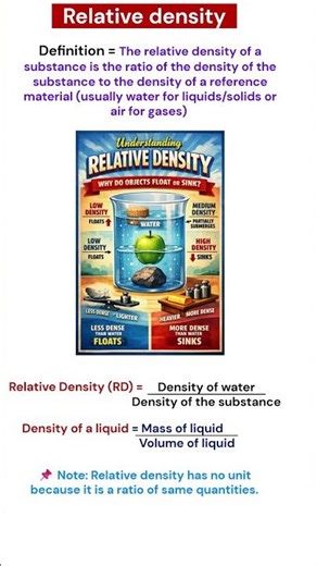 Most Important Relative Density Formula for Exams ✅ #ytshorts #shorts #shortsfeed