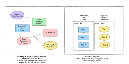 The Art of Execution: Making Things Happen as a Data Leader