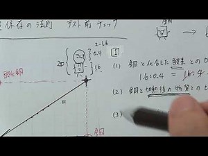 中2 理科 化学 質量保存グラフ問題(1)