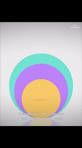 Have you ever seen a friend have massive success with a personal growth program, but when you tried it, it just didn’t work? 😤 ⠀ That’s because the game-changing truth of personal growth is understanding that it is PERSONAL. ⠀ In his book, The Code of The Extraordinary Mind, Vishen talks about there being 4 levels of human consciousness (see video). ⠀ Everyone’s different, and what a lot of people don’t realize is that the multiple levels and nuances mean that not every personal growth tool is 