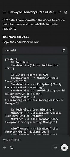 here's a step by step for creating a mermaid flow diagram from an employee list or an org chart