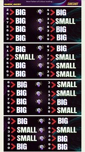 New Pattern of Colour TradingGiven pairs of two-digit numbers... | Filo