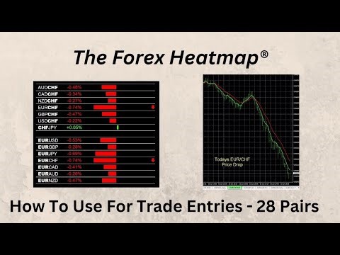 Forex Heat Map®, How To Use For Trade Entries