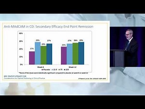 Inflammatory Pathways Targeted in the Pathophysiology of IBD: Clinical Trial Results