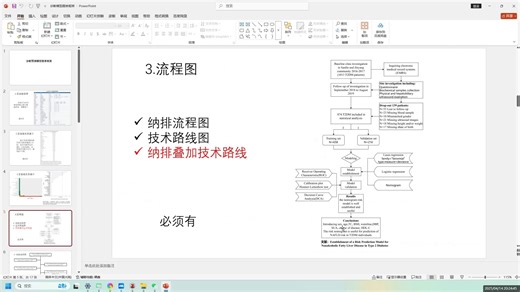 预测模型入门带教一