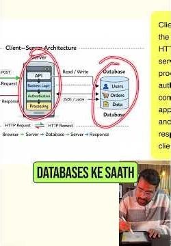 Client Server Architecture Explained