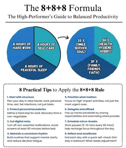 THE 8+8+8 FORMULA (The High-Performer’s Guide To Balance Productivity) - ZB14