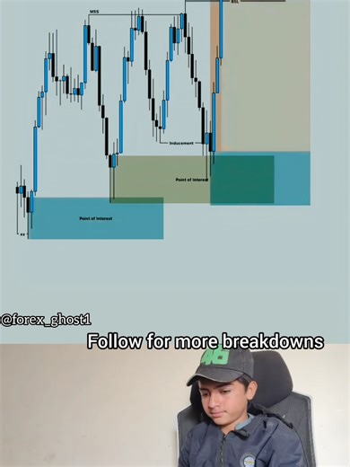 Daily Forex Analysis for Effective Trading Strategies