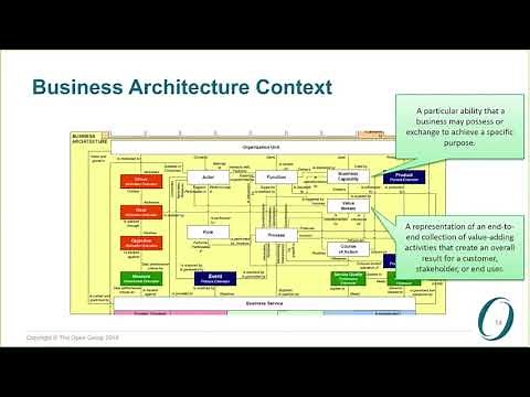The Open Group - The TOGAF Standard, Version 9.2: Part 2