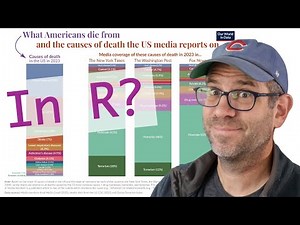 Creating a stacked bar plot infographic from Our World in Data in R with ggplot2 (CC381)