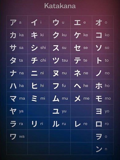 Japanese Alphabet (Katakana) #shorts #pronunciation #language #japanese #japan #alphabet #katakana