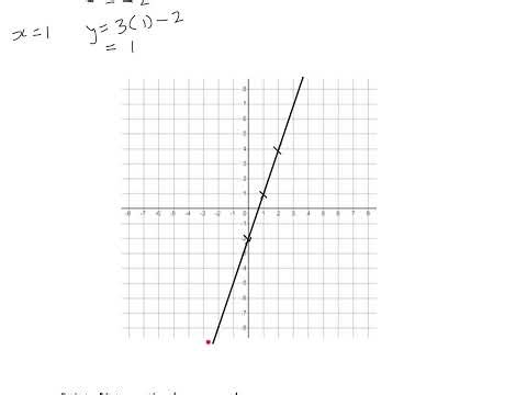 Year 10 37. Solving Simultaneous Equations Graphically