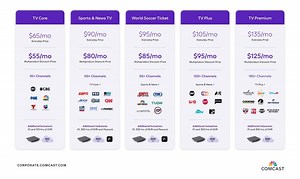 Comcast’s Xfinity Launches National Video Plans