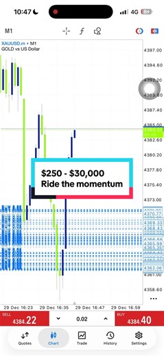 Maximize Profits with Gold Trading Strategies
