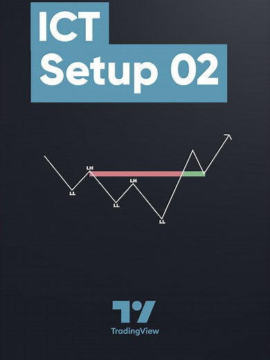 🔄ICT Setup 02 Breaker Blocks Reversal Candles indicator in tradigview [TradingFinder]📊#tradingfinder #indicator #onlinetrading #forexsuccess #forexsessions #financialmarket #investingsmart #onlinetrade #stockmarkettips Developed by TradingFinder and available on TradingView, this indicator integrates key concepts from the ICT (Inner Circle Trader) strategy, focusing on market structure changes and liquidity-based reversals. 📍 It offers a clear view of breaker zones and uses dynamic candle sig