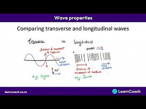 1 NCEA Physics 1.4 What is a wave