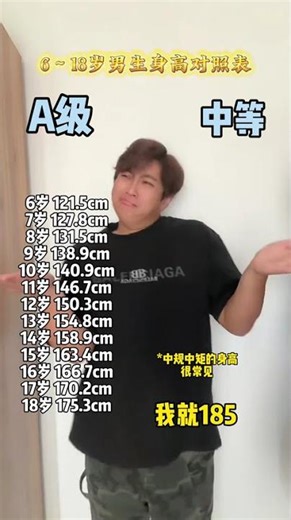 Ageless Beauty: From 18 to 183 at 18