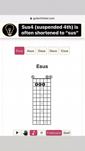 4.5K views · 128 reactions | Open Sus4 (sus) chord shapes. Yes, these terms are often used interchangeably! Lesson and quiz found here: https://www.guitarthinker.com/lessons/open-sus-chords #guitar #guitarchords | GuitarThinker.com | Facebook