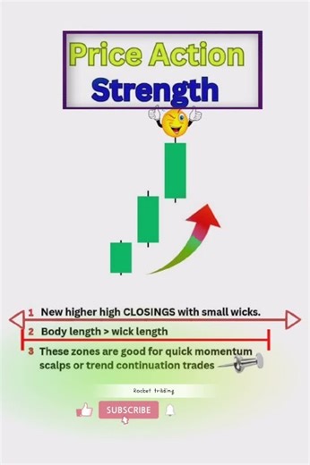 strength of price action green candle #forex #stockmarket #viral #trading #shorts