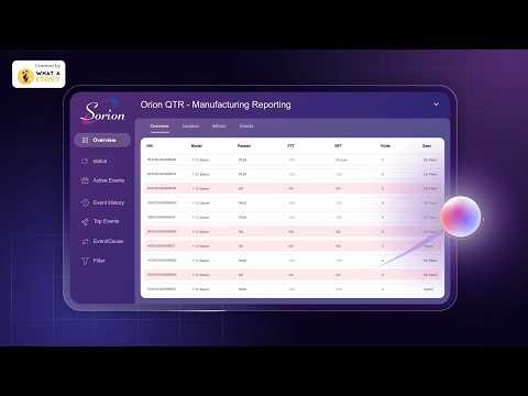 Best Manufacturing Software Demo Video | Sorion QMS Animated Explainer Video | Industry 4.0
