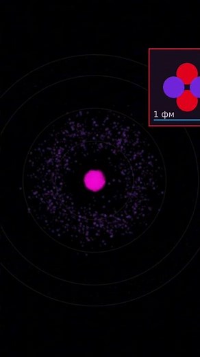 #atom #physics #python